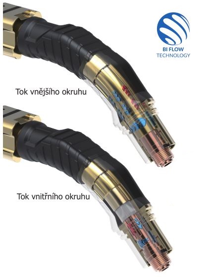 Horák ARC M - technológia dvojitého toku BI FLOW