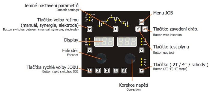 Ovládací panel zváračky aXe 500 IN ALFA IN